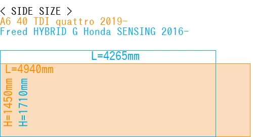 #A6 40 TDI quattro 2019- + Freed HYBRID G Honda SENSING 2016-